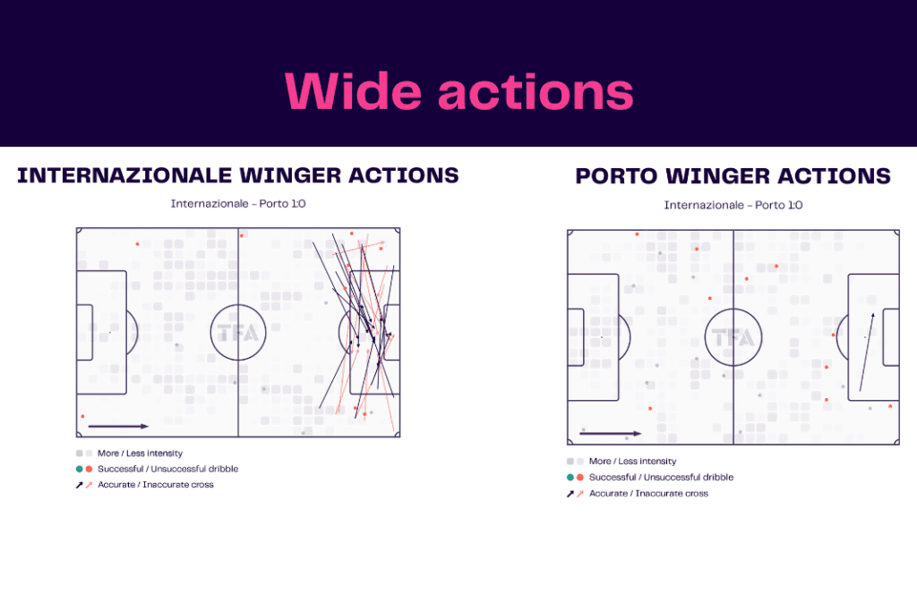 UEFA Champions League 2022/23: Inter vs Porto - data viz, stats and insights