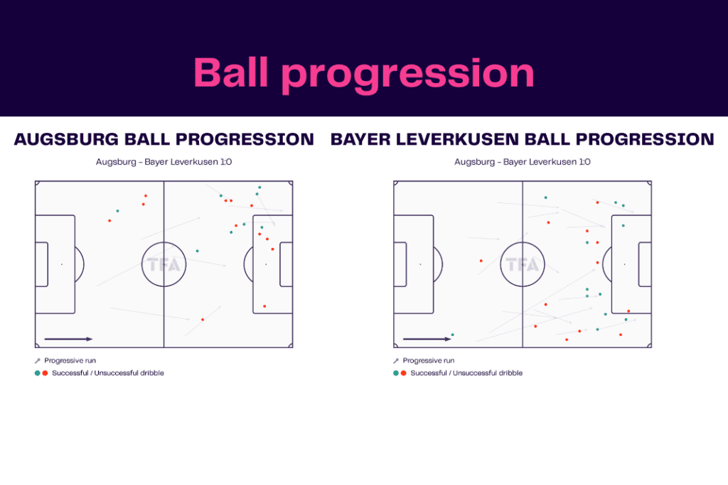 Bundesliga 2022/23: Augsburg vs Leverkusen - data viz, stats and insights