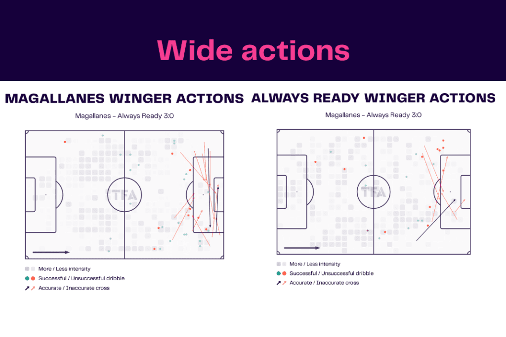 Copa Libertadores 2023: Magallanes vs Always Ready - data viz, stats and insights