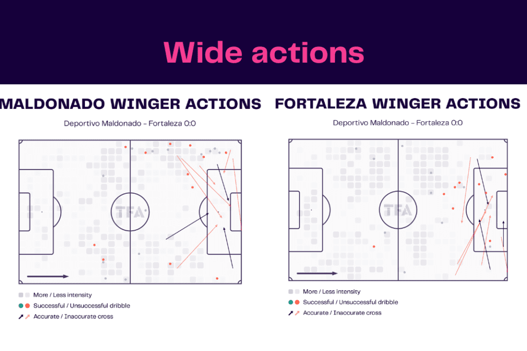 Copa Libertadores 2023: Maldonado vs Fortaleza - data viz, stats and insights