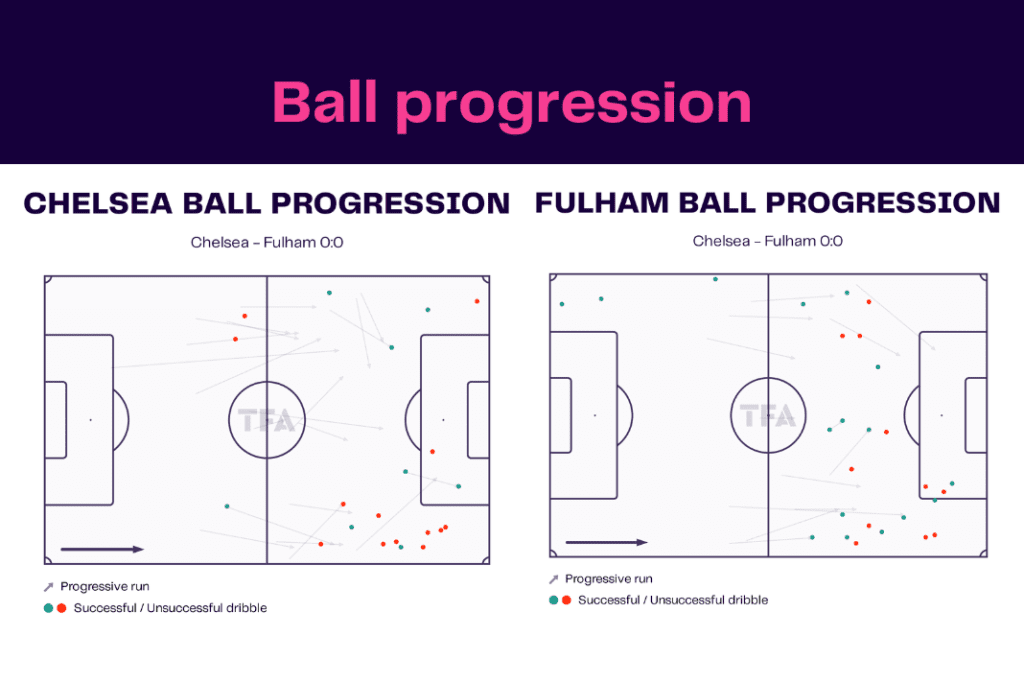 Premier League 2022/23: Chelsea vs Fulham - data viz, stats and insights