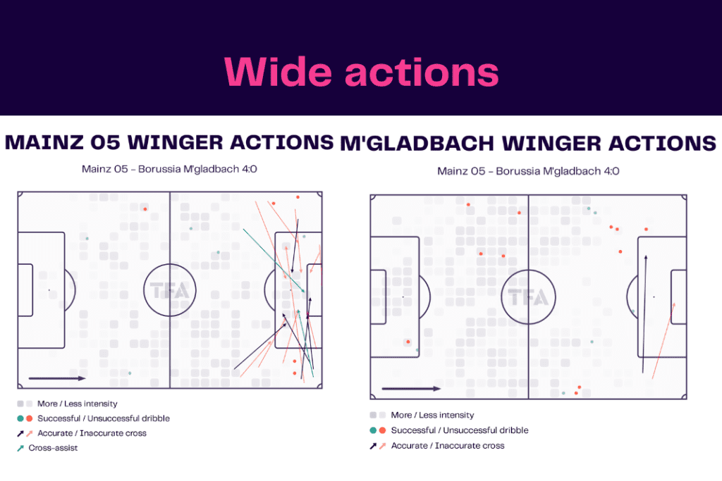 Bundesliga 2022/23: Mainz vs M'gladbach - data viz, stats and insights