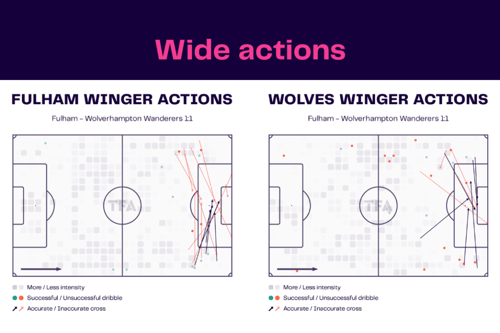 Premier League 2022/23: Fulham vs Wolves - data viz, stats and insights