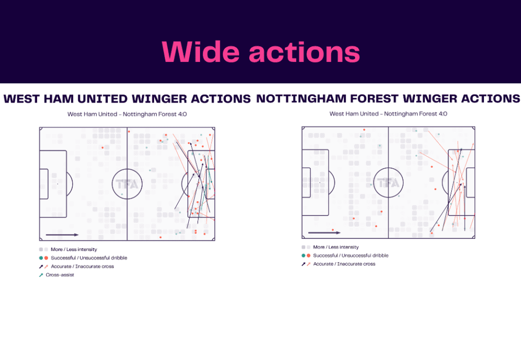 Premier League 2022/23: West Ham vs Nottingham Forest - data viz, stats and insights
