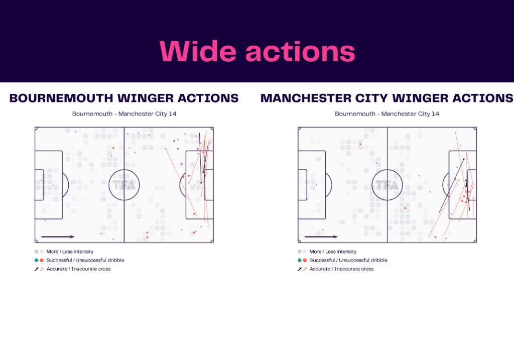 Premier League 2022/23: Bournemouth vs Man City - data viz, stats and insights