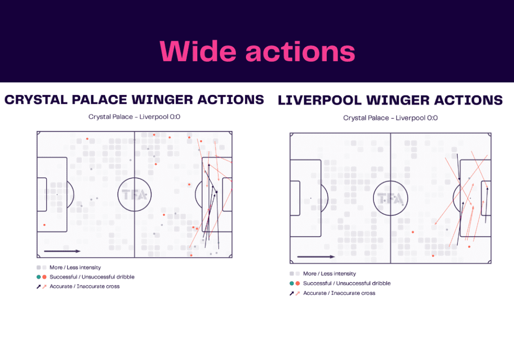 Premier League 2022/23: Palace vs Liverpool - data viz, stats and insights