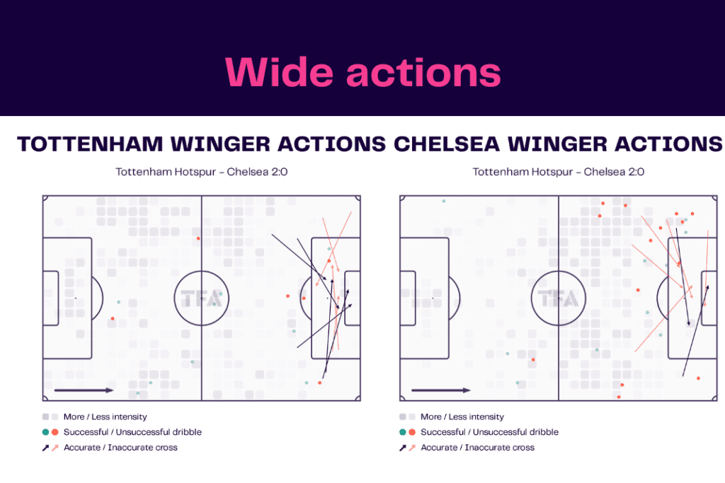 Premier League 2022/23: Tottenham vs Chelsea - data viz, stats and insights