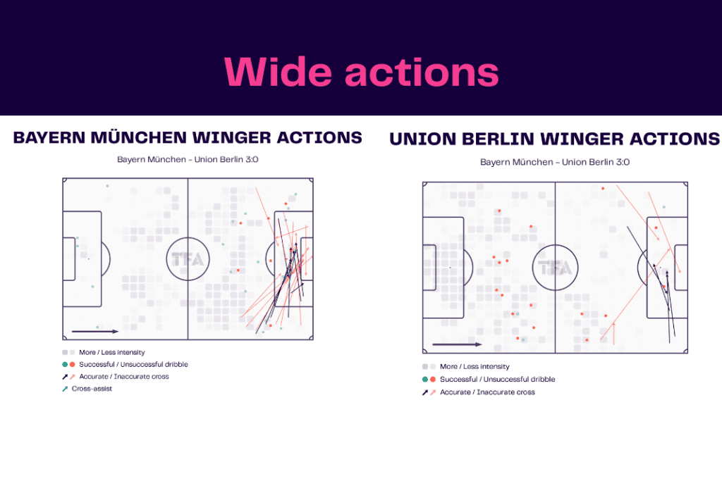 Bundesliga 2022/23: Bayern vs Union - data viz, stats and insights