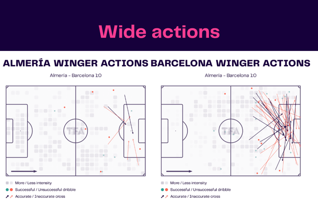 La Liga 2022/23: Almeria vs Barcelona - data viz, stats and insights