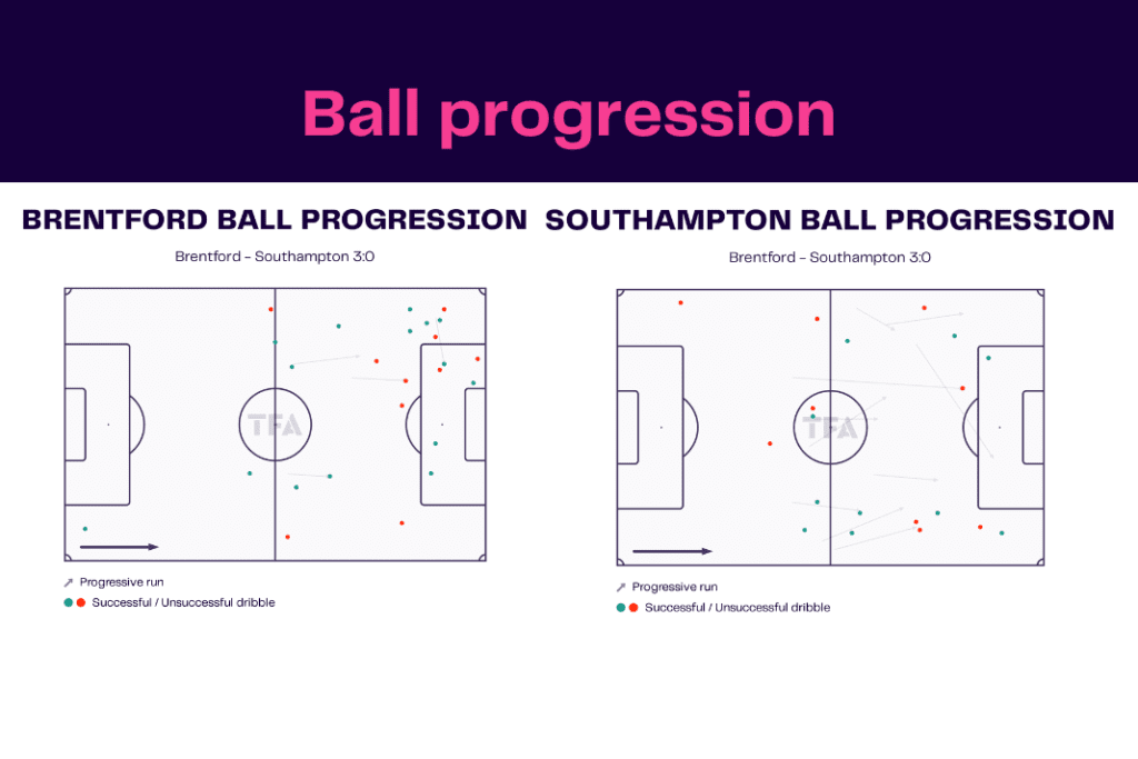 Premier League 2022/23: Brentford vs Southampton - data viz, stats and insights