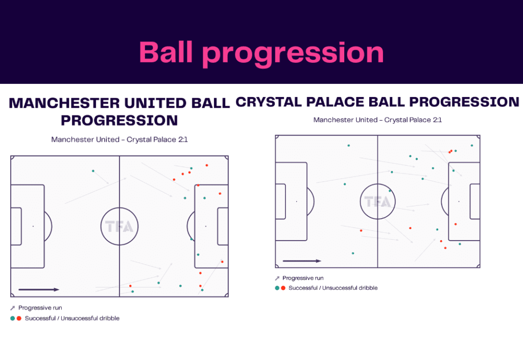 Premier League 2022/23: Manchester United vs Crystal Palace - data viz, stats and insights