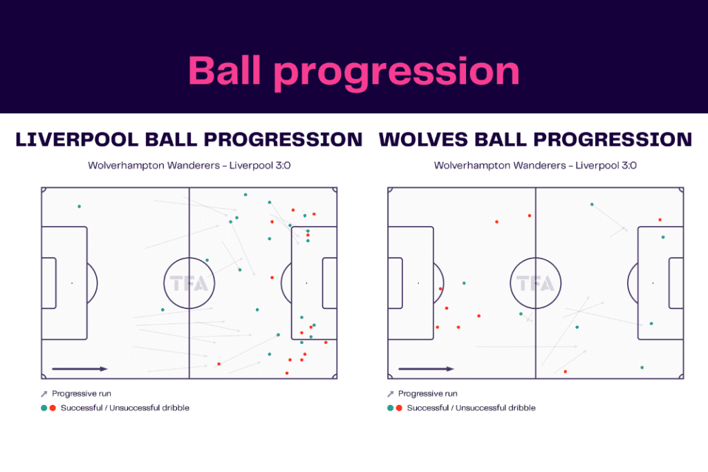 Premier League 2022/23: Wolves vs Liverpool - data viz, stats and insights
