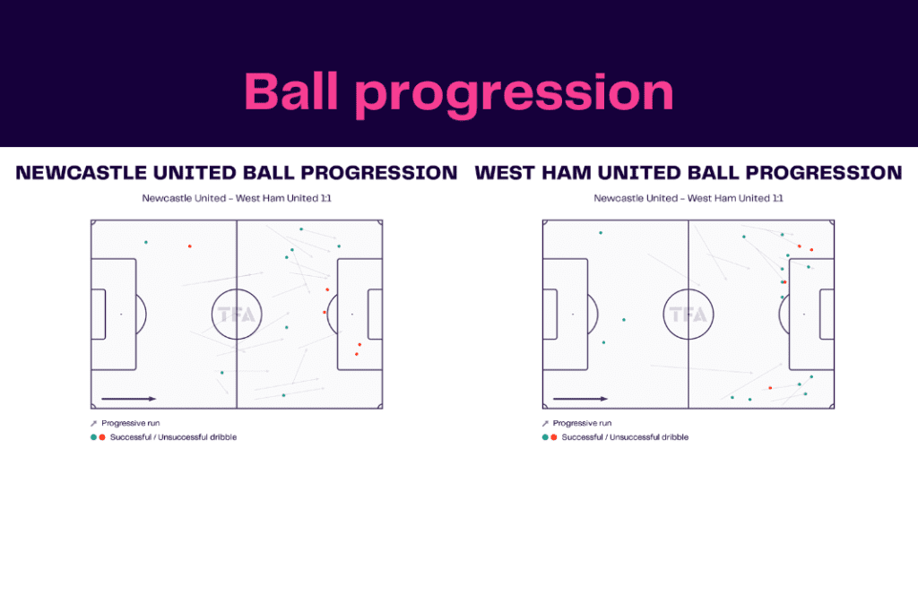 Premier League 2022/23: Newcastle vs West Ham - data viz, stats and insights