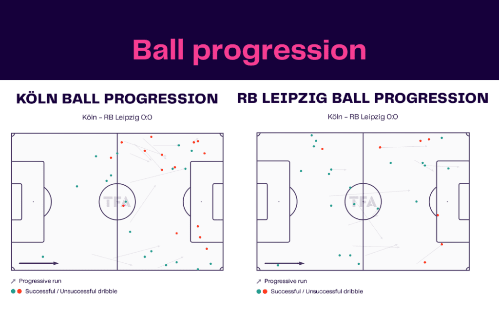 Bundesliga 2022/23: Koln vs Leipzig - data viz, stats and insights