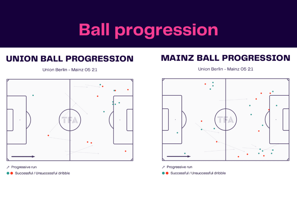 Bundesliga 2022/23: Union vs Mainz - data viz, stats and insights