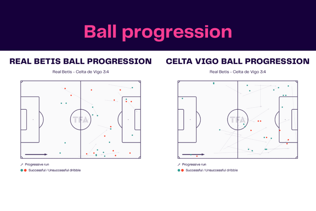 La Liga 2022/23: Real Betis vs Celta Vigo - data viz, stats and insights