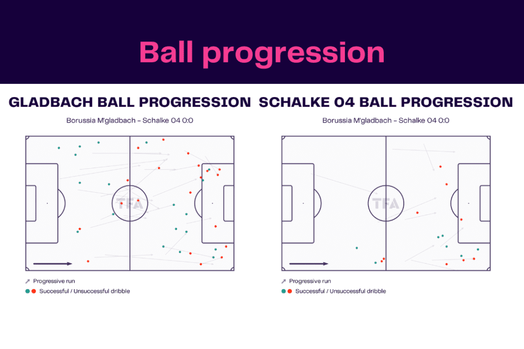 Bundesliga 2022/23: Borussia Monchengladbach vs Schalke - data viz, stats and insights