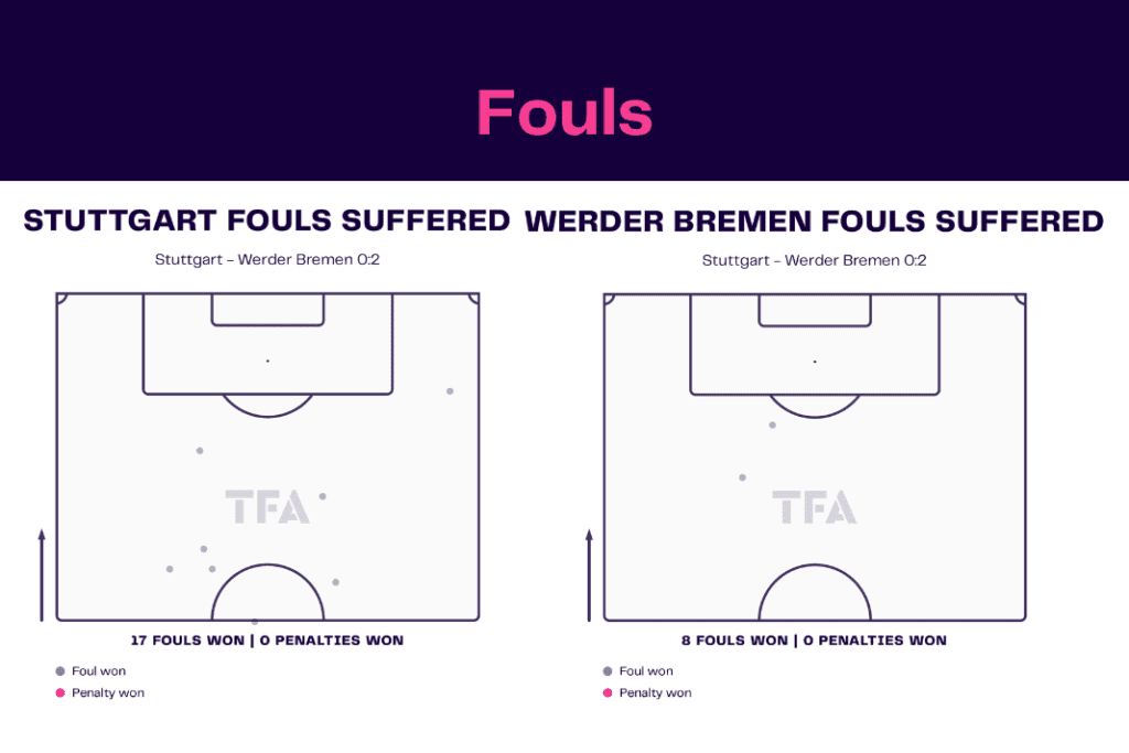 Bundesliga 2022/23: Stuttgart vs Werder Bremen - data viz, stats and insights