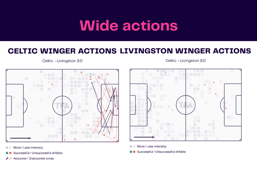 Scottish Premiership 2022/23: Celtic vs Livingston - data viz, stats and insights
