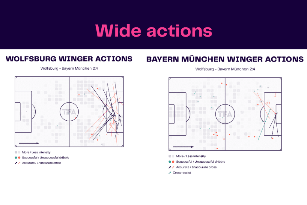 Bundesliga 2022/23: Wolfsburg vs Bayern - data viz, stats and insights