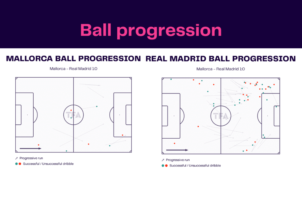 La Liga 2022/23: Mallorca vs Real Madrid - data viz, stats and insights