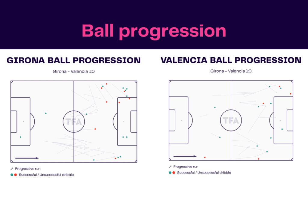 La Liga 2022/23: Girona vs Valencia - data viz, stats and insights