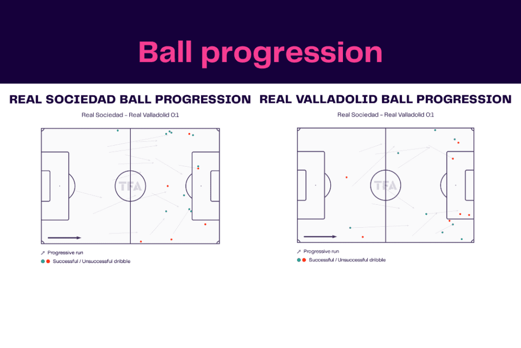 La Liga 2022/23: Real Sociedad vs Real Valladolid - data viz, stats and insights