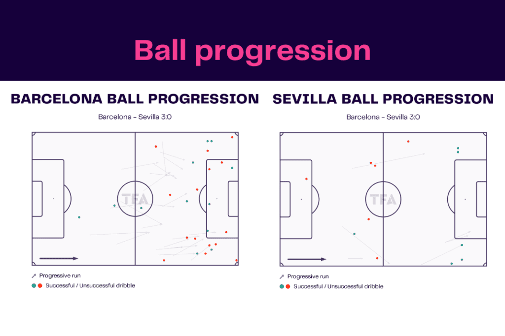 La Liga 2022/23: Barcelona vs Sevilla - data viz, stats and insights