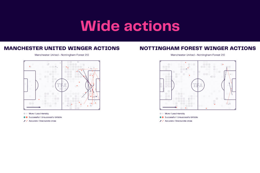 FA Cup 2022/23: Manchester United vs Nottingham Forest - data viz, stats and insights