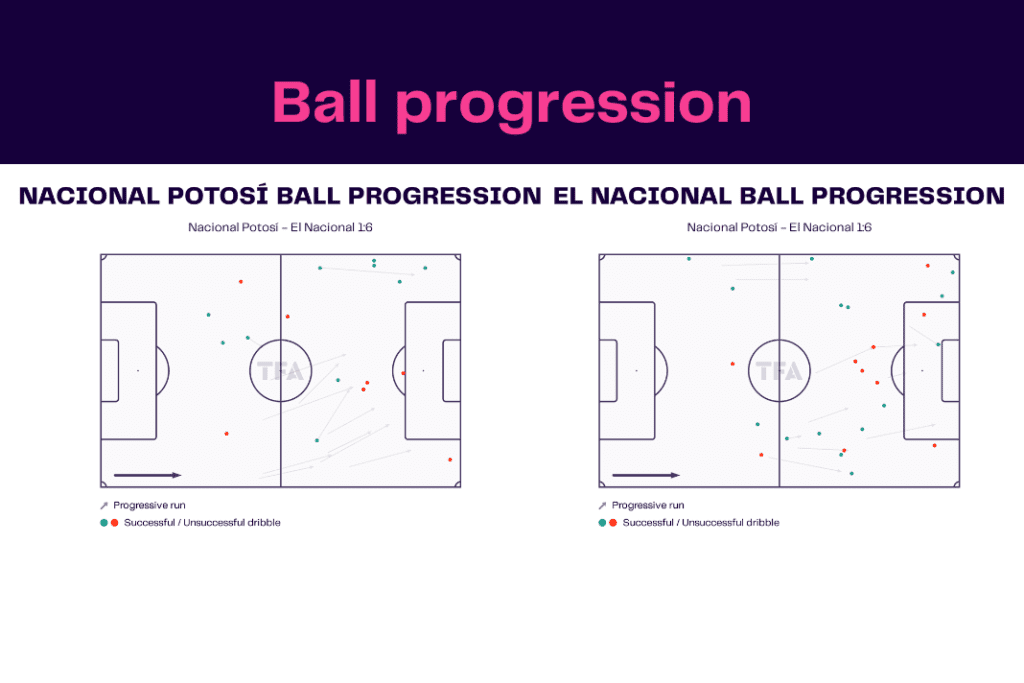 Copa Libertadores 2022/23: Nacional Potosi vs El Nacional - data viz, stats and insights