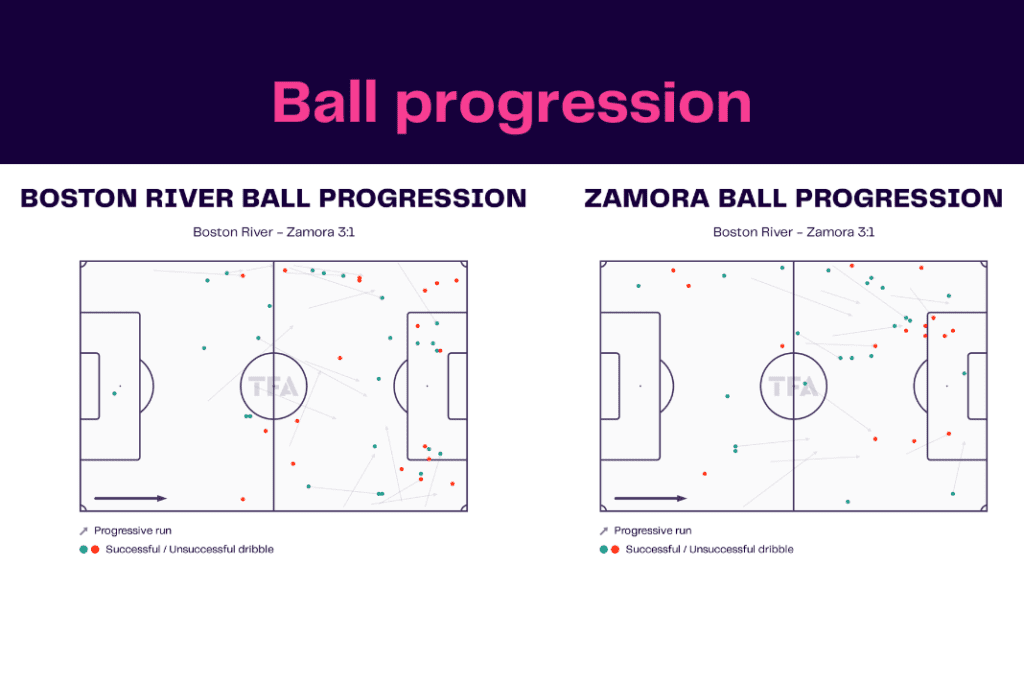 Copa Libertadores 2023: Boston River vs Zamora - data viz, stats and insights