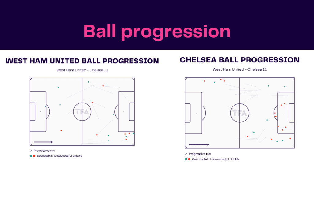 Premier League 2022/23: West Ham vs Chelsea - data viz, stats and insights