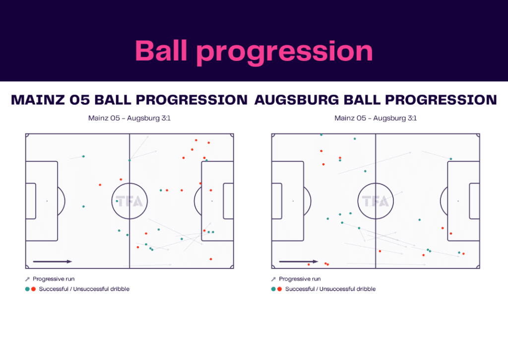 Bundesliga 2022/23: Mainz vs Augsburg - data viz, stats and insights