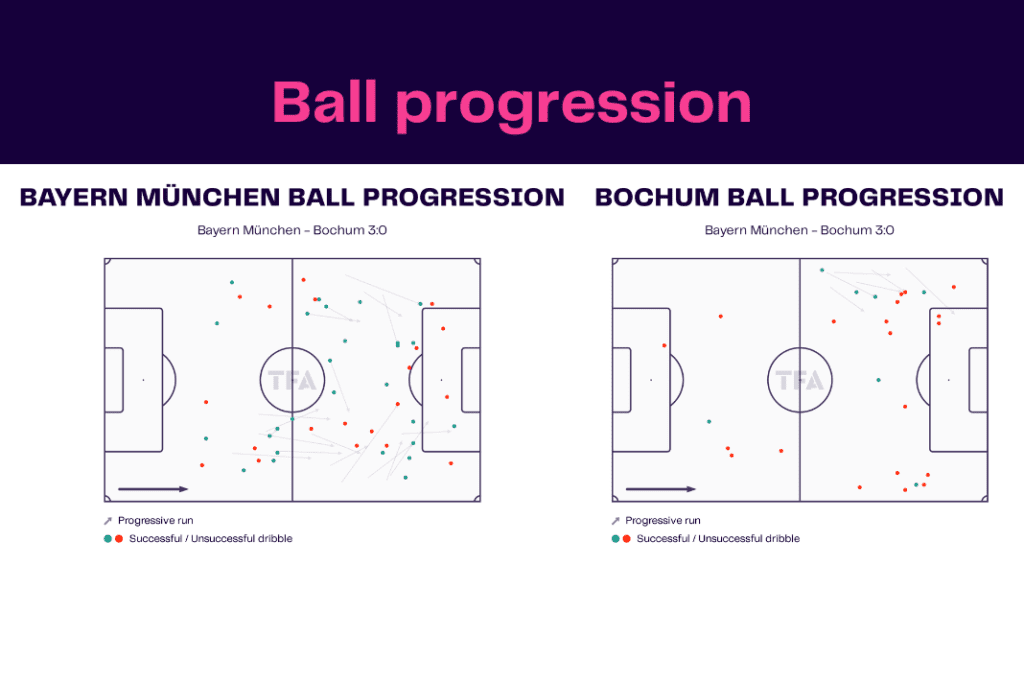 Bundesliga 2022/23: Bayern vs Bochum - data viz, stats and insights