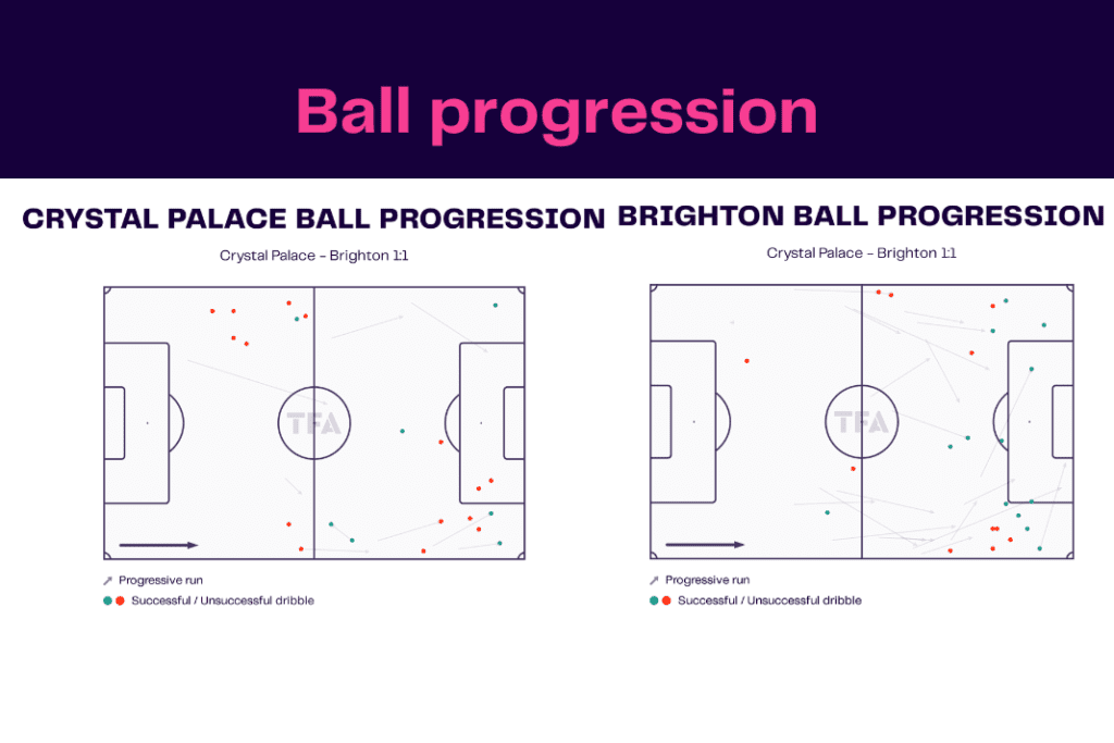 Premier League 2022/23: Crystal Palace vs Brighton - data viz, stats and insights