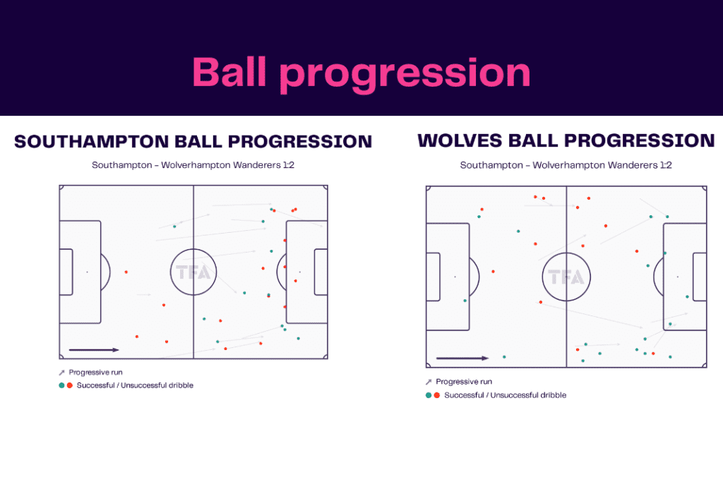 Premier League 2022/23: Southampton vs Wolves - data viz, stats and insights