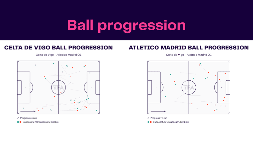 La Liga 2022/23: Celta vs Atlético Madrid - data viz, stats and insights