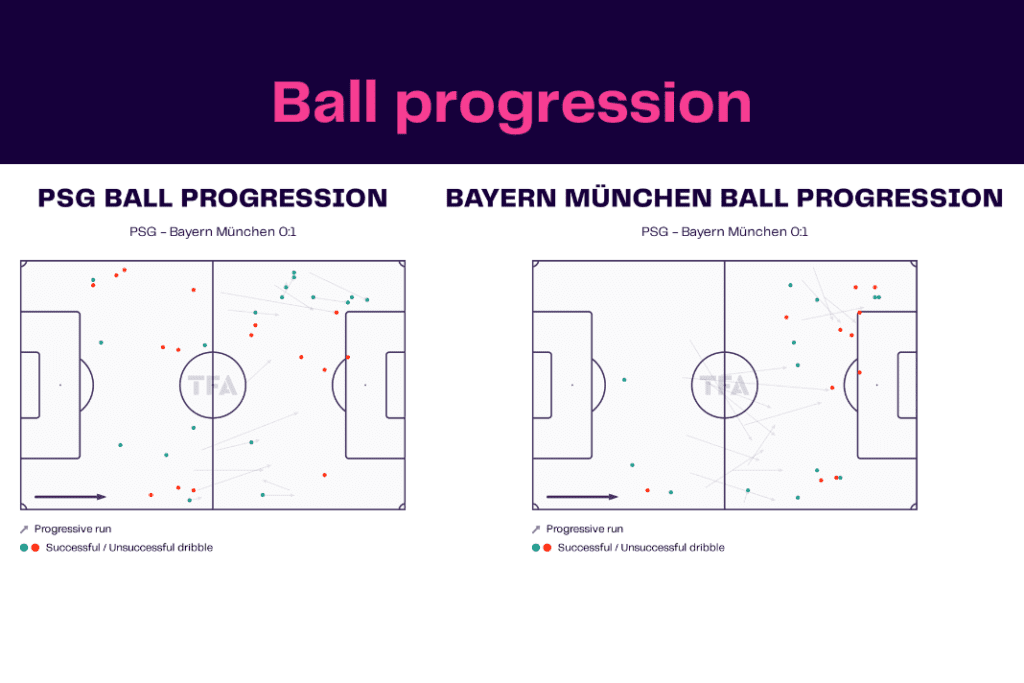 UEFA Champions League 2022/23: PSG vs Bayern - data viz, stats and insights