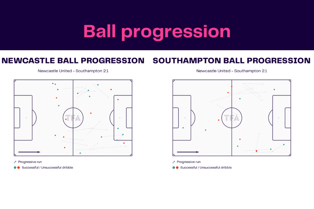 Carabao Cup 2022/23: Newcastle vs Southampton - data viz, stats and insights