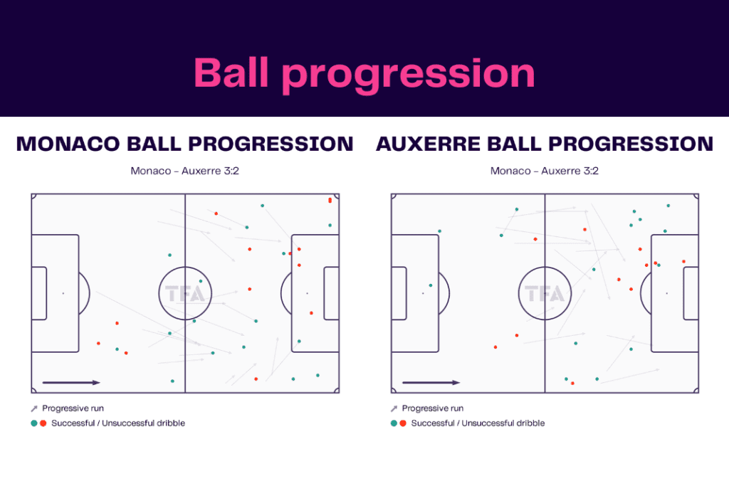 Ligue 1 2022/23: Monaco vs Auxerre - data viz, stats and insights