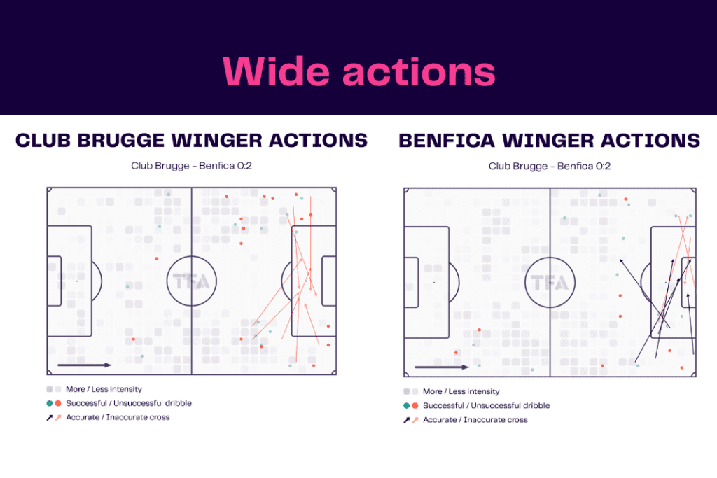 UEFA Champions League 2022/23: Club Brugge vs Benfica - data viz, stats and insights