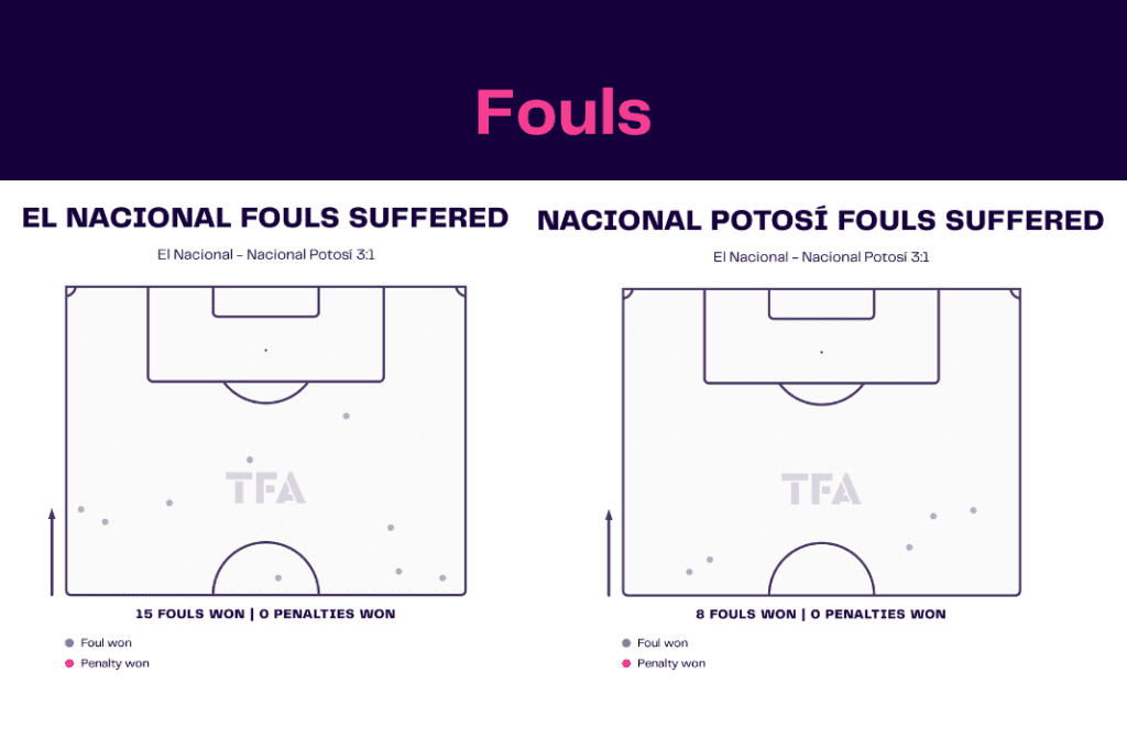 Copa Libertadores 2023: El Nacional vs Nacional Potosí - data viz, stats and insights