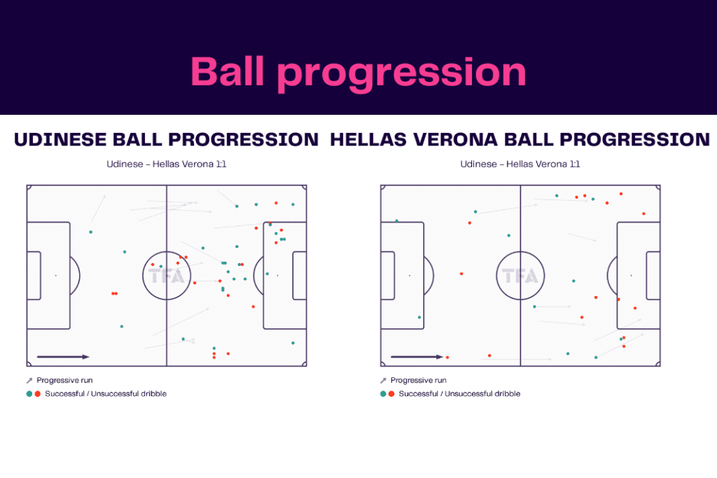 Serie A 2022/23: Udinese vs Hellas Verona - data viz, stats and insights