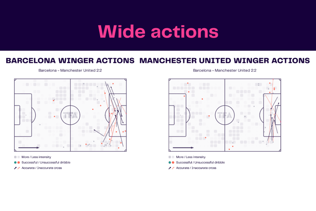 UEFA Europa League 2022/23: Barcelona vs Man United - data viz, stats and insights