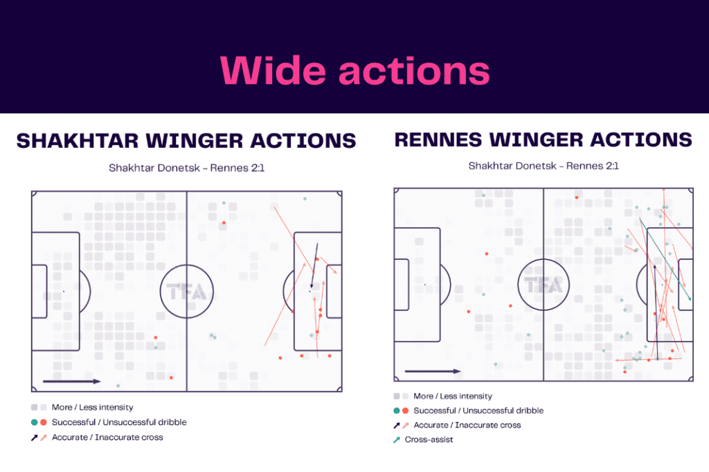 UEFA Europa League 2022/23: Shakhtar vs Rennes - data viz, stats and insights