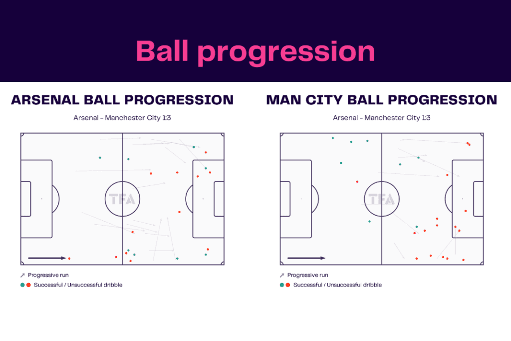 Premier League 2022/23: Arsenal vs Man City - data viz, stats and insights