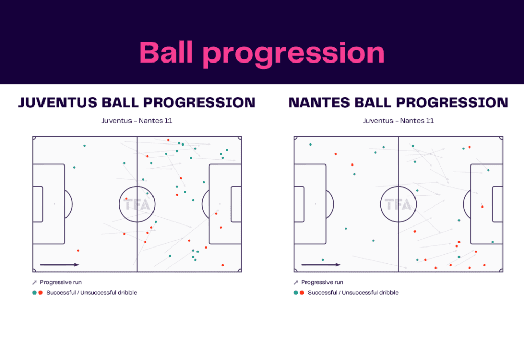 UEFA Europa League 2022/23: Juventus vs Nantes - data viz, stats and insights