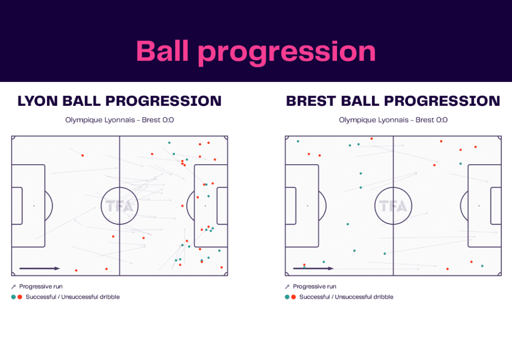 Ligue 1 2022/23: Lyon vs Brest - data viz, stats and insights