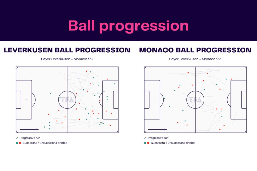 UEFA Europa League 2022/23: Leverkusen vs Monaco - data viz, stats and insights