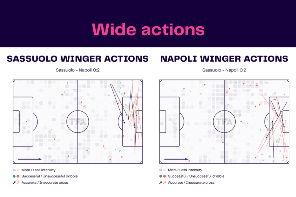 Serie A 2022/23: Sassuolo vs Napoli - data viz, stats and insights